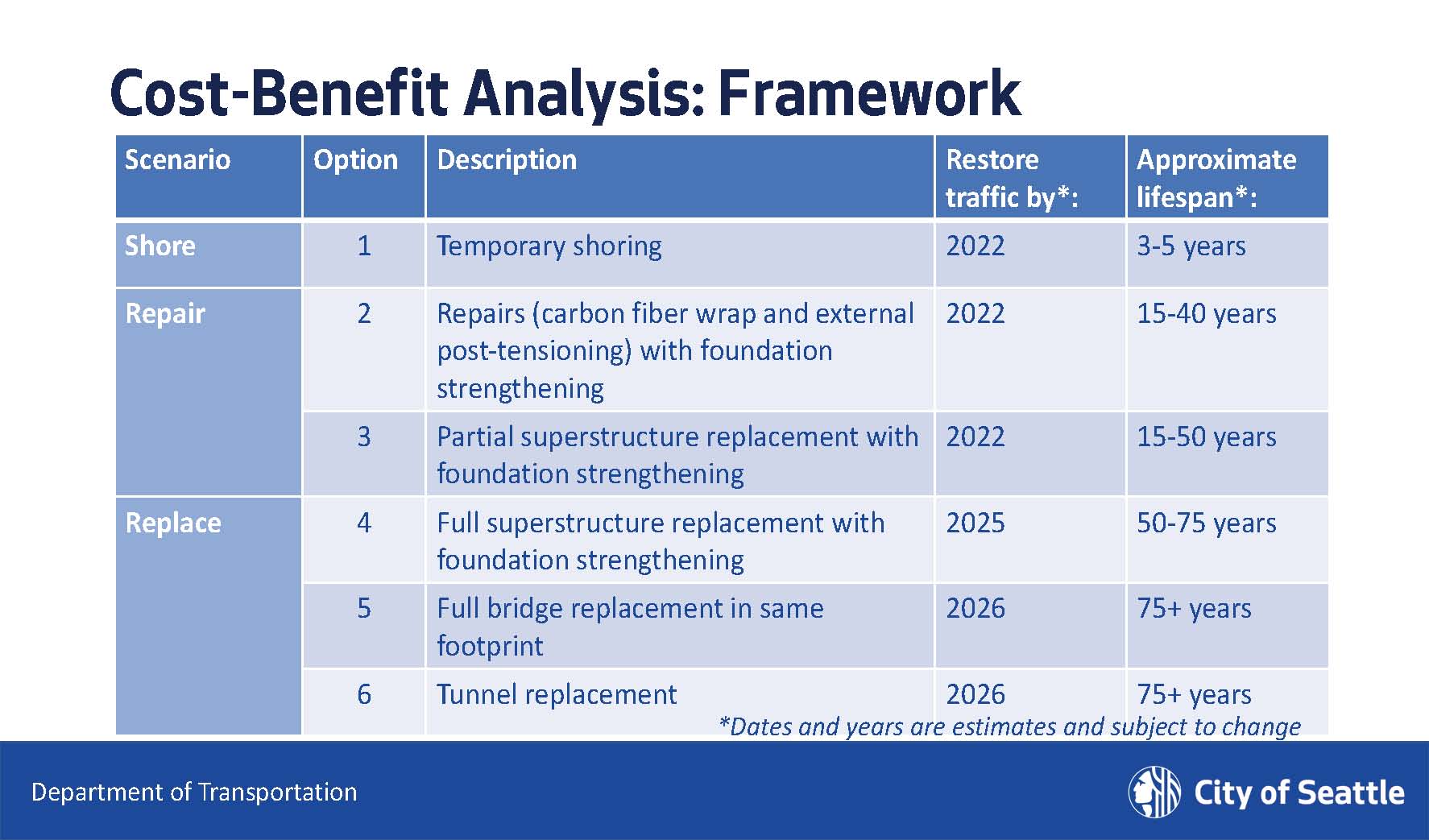 Repair Vs Replace Cost Analysis